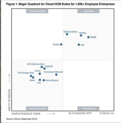 Oracle Cloud Human Capital Management Named a Leader 2020 6